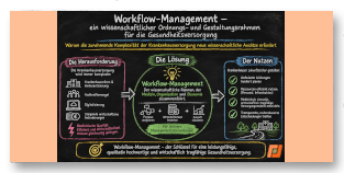 Workflow-Management ist mehr als Prozessoptimierung