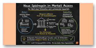 Die Spielregeln im Market Access verändern sich