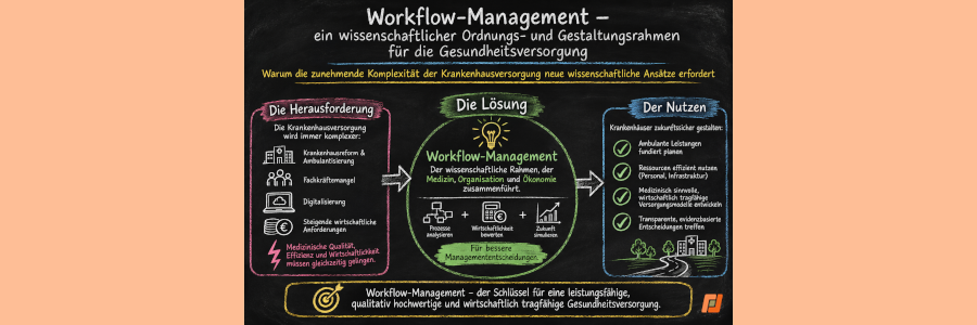 Workflow-Management ist mehr als Prozessoptimierung