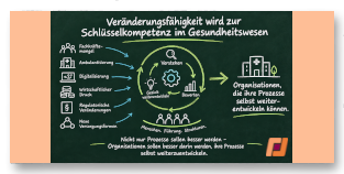 Veranderungsfahigkeit