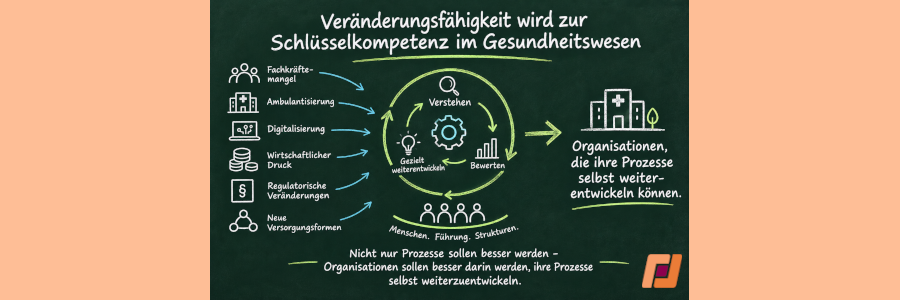Veränderungsfähigkeit